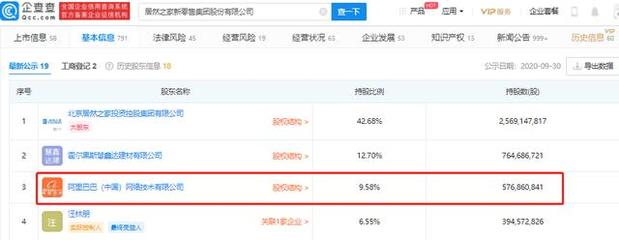 阿里2亿元增资居然之家，持股9.58%深化家居新零售布局